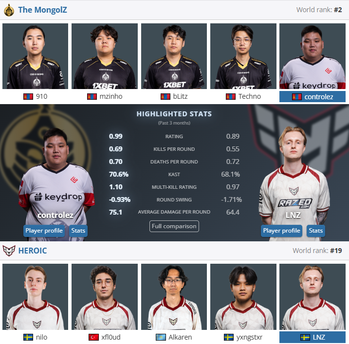 IEM Chengdu: The MongolZ багийн эхний учраа HEROIC