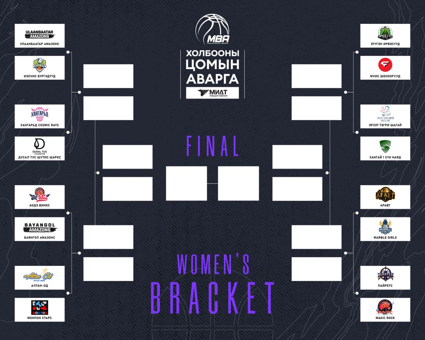 “Холбооны Цомын тэмцээн”-ий оноолт гаржээ