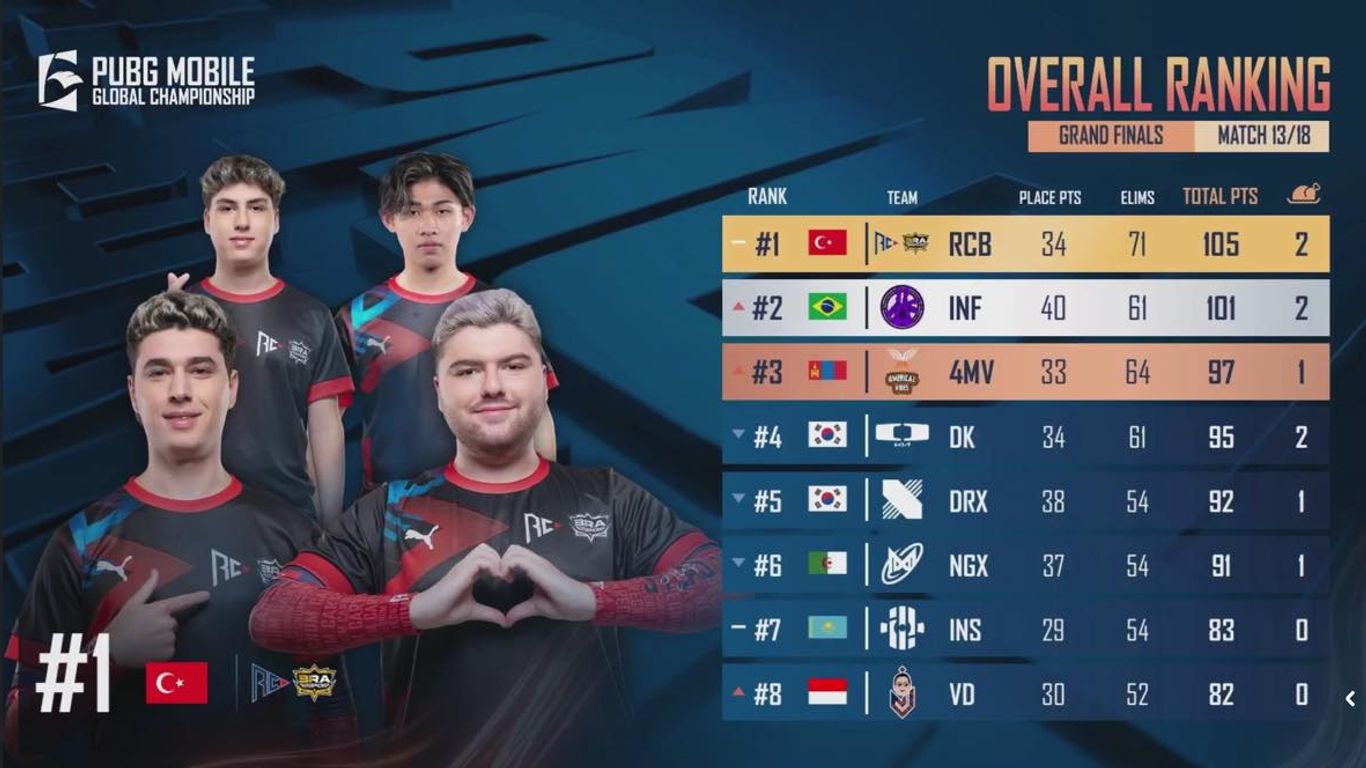 PUBG Mobile Global Championship