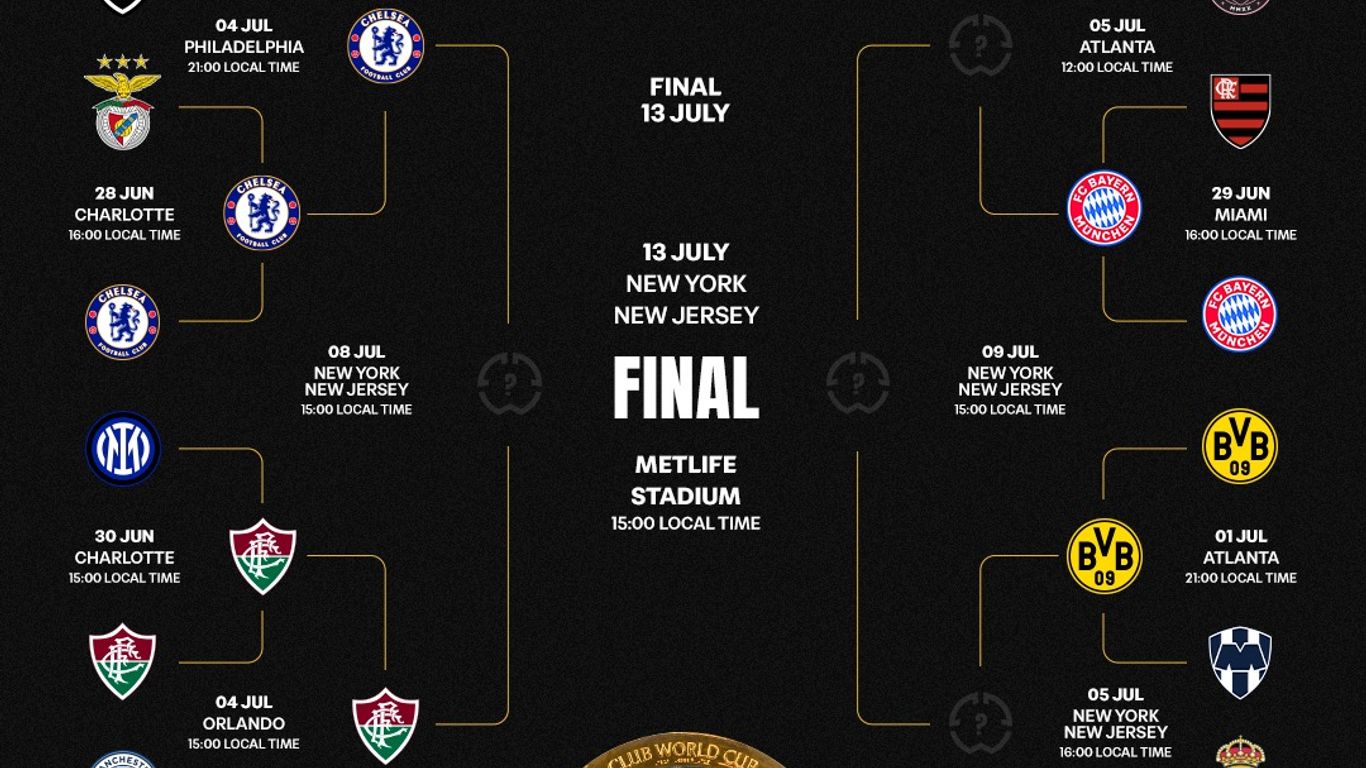 FIFA Club World cup 2025: Бразилын Fluminense клуб Английн Chelsea клубүүд хагас шигшээд тоглохоор боллоо