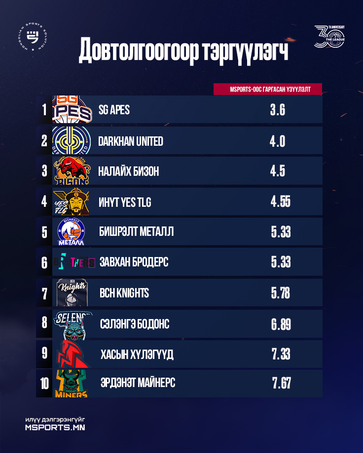 𝐓𝐇𝐄 𝐋𝐄𝐀𝐆𝐔𝐄 /Stat News/