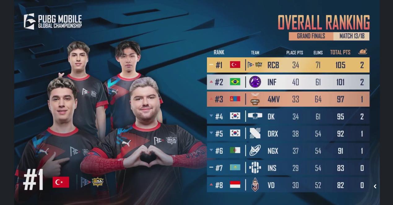 PUBG Mobile Global Championship