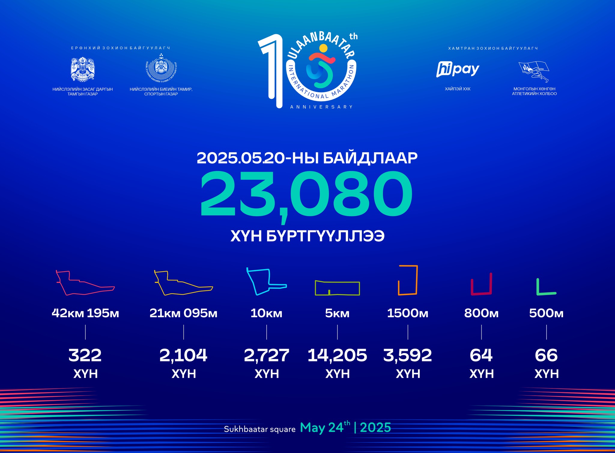 Олон улсын гүйлтийн өдөрлөг "Улаанбаатар Марафон" 10 дахь жилдээ зохиогдох гэж байна