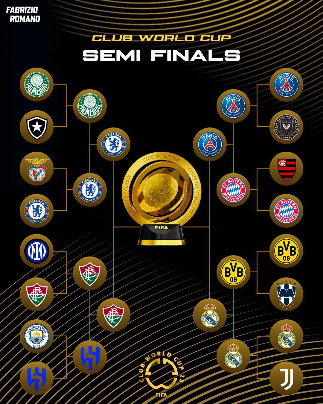 FIFA Club World cup 2025: Өнөөдөр шөнө КДАШТ-ийн хагас шигшээ эхний тоглолт явагдана