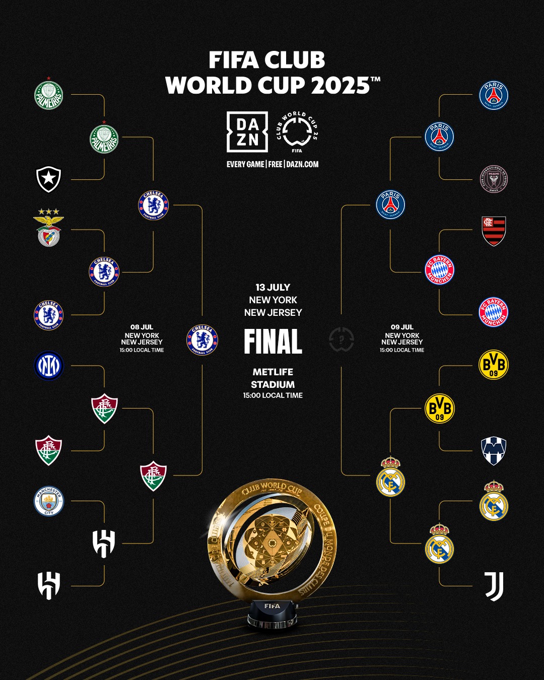 FIFA Club World cup 2025: Английн Челси клуб КДАШТ-ийн аваргын төлөө шалгарлаа