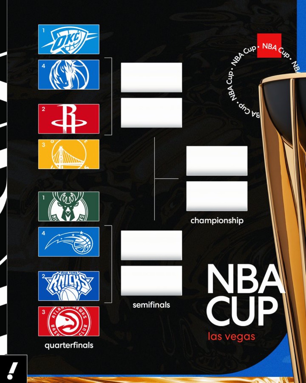 Эмиратын нэрэмжит NBA-н цомын тэмцээнд аль баг аварга болох бол?