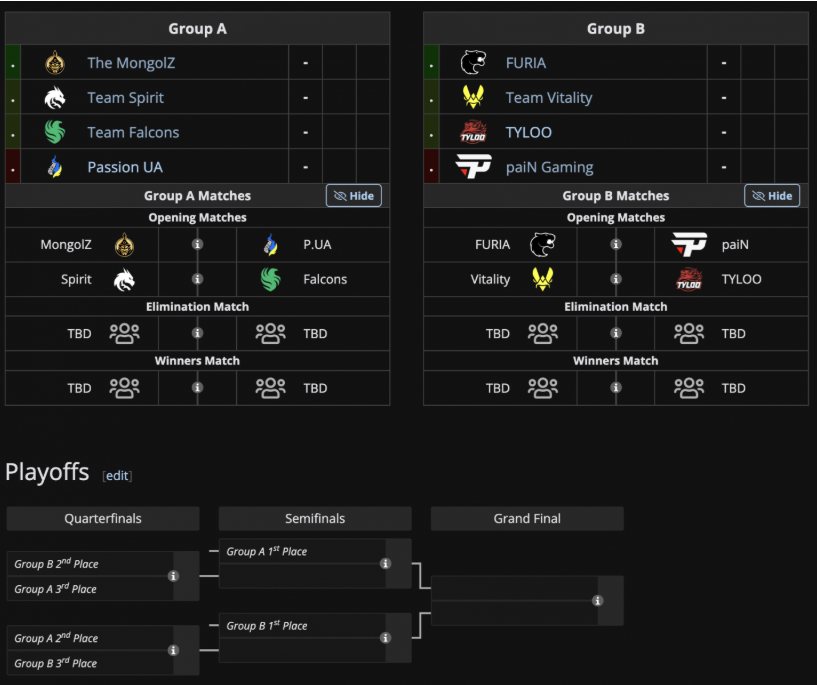 Мэйжорын өмнө зохиогдож байгаа хамгийн том тэмцээн BLAST Rivals Fall 2025-ийг таамаглавал