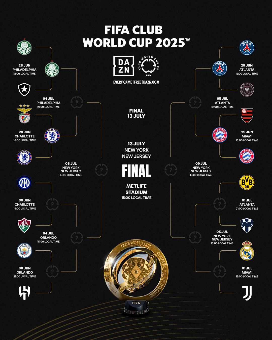 FIFA Club World cup 2025: Lionel Messi, Luis Suárez тэргүүтэй Inter Miami клуб тэмцээнээ өндөрлүүллээ