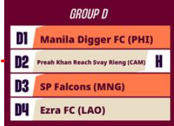 AFC Challenge League: Монголын дээд лигийн аварга SP Falcons клуб D хэсэгт орлоо