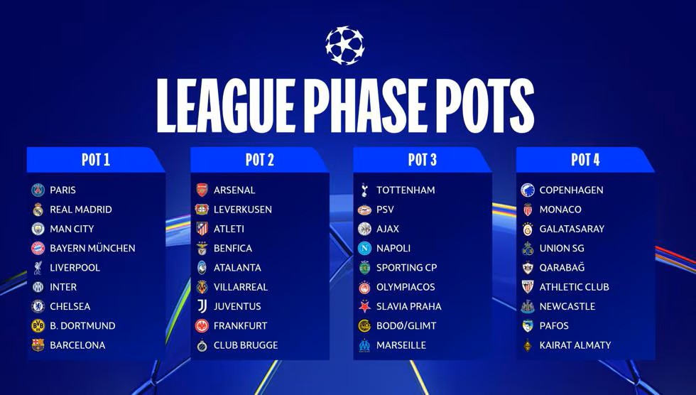 UEFA: Аваргуудын лигийн 25/26 оны улирлын лигийн шатны сугалаа явагдлаа