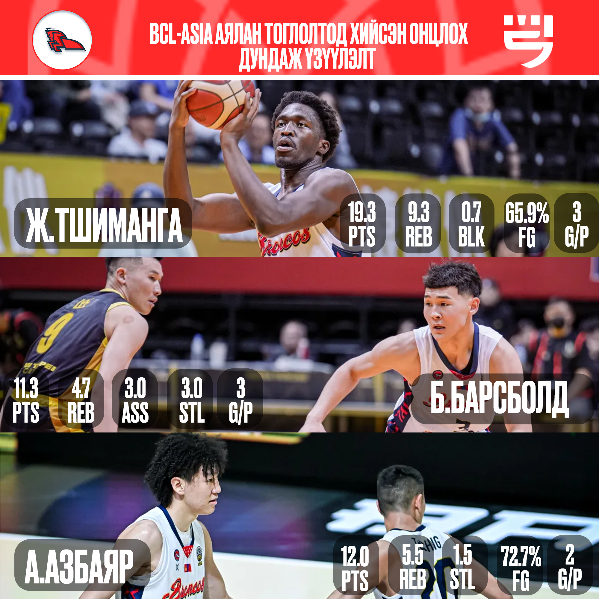 BCL Asia: Хасын Хүлэгүүд багийн аялан тоглолтоор хийсэн онцлох дундаж үзүүлэлт