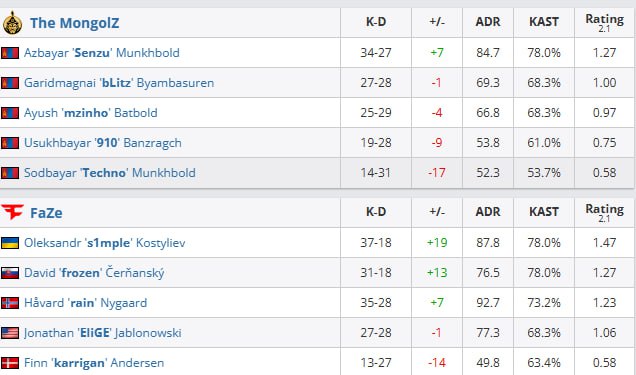 Остин Мажор: The Mongolz vs FaZe багуудын Плей-Оффын тоглолтын өмнө