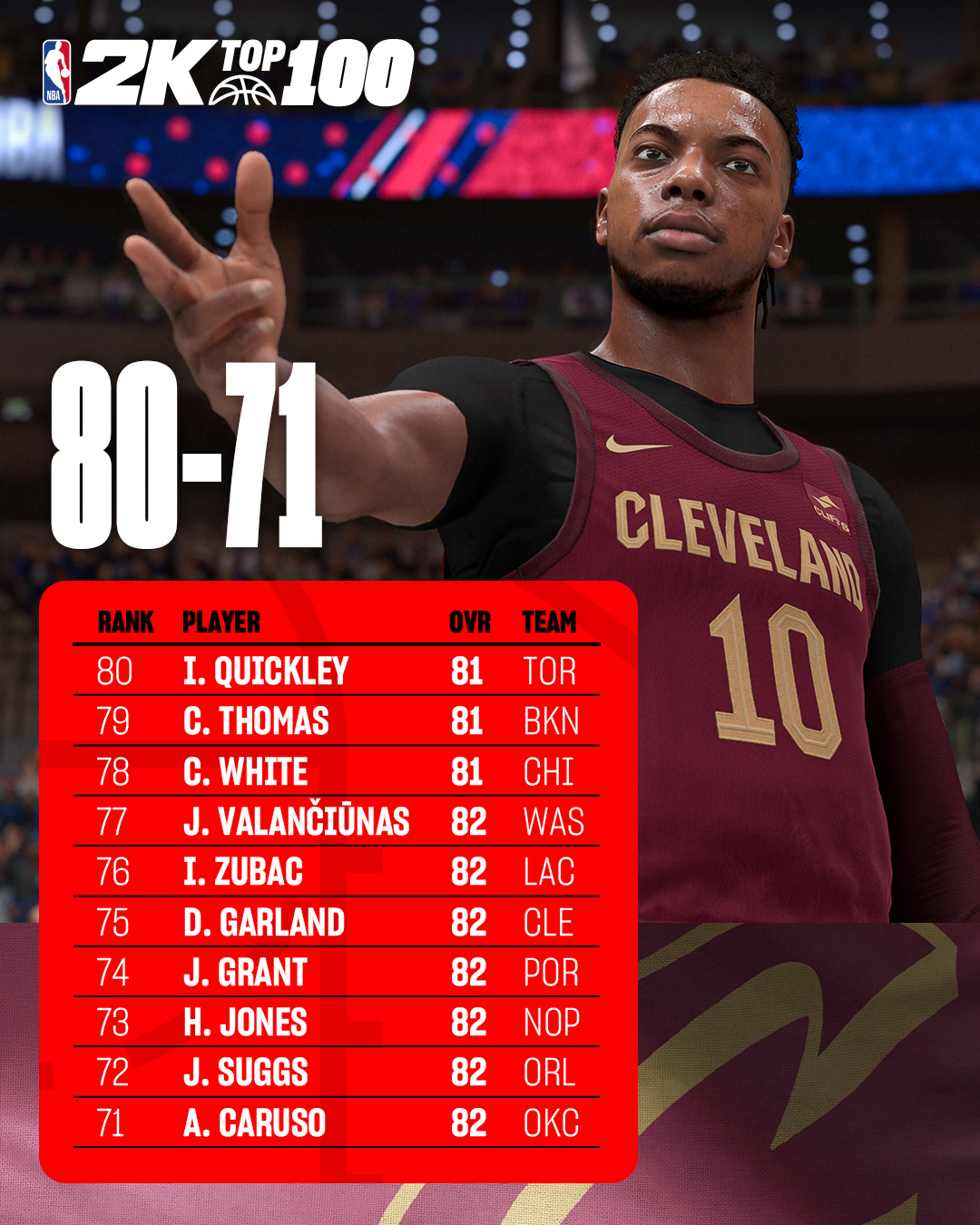 NBA 2k25 тоглоом нээлтээ хийхээсээ өмнө энэ оны шилдэг 100 тоглогчдыг цувралаар танилцуулж байна