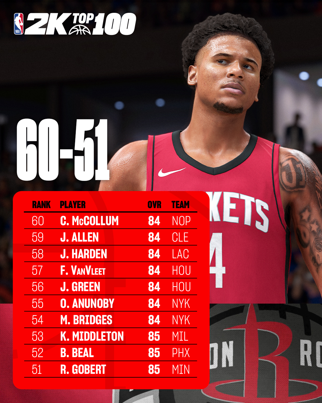 NBA 2k25 тоглоом нээлтээ хийхээсээ өмнө энэ оны шилдэг 100 тоглогчдыг цувралаар танилцуулж байна