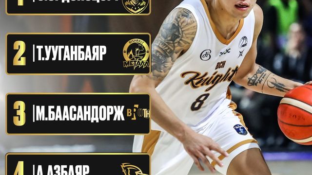 𝐓𝐡𝐞 𝐋𝐞𝐚𝐠𝐮𝐞: MVP ӨРСӨЛДӨӨНД ТЭРГҮҮЛЭГЧИД