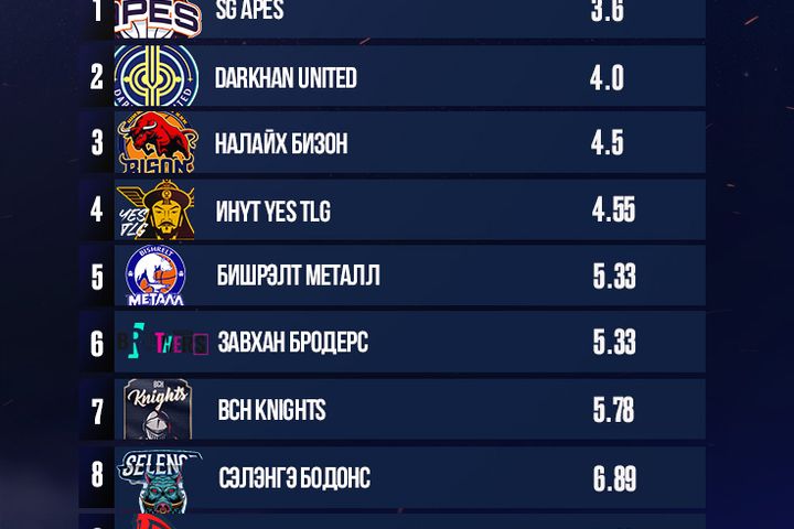 𝐓𝐇𝐄 𝐋𝐄𝐀𝐆𝐔𝐄 /Stat News/