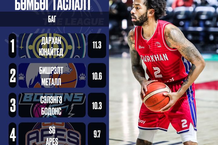 𝐓𝐡𝐞 𝐋𝐞𝐚𝐠𝐮𝐞 /Stats News/ : БӨМБӨГ ТАСЛАЛТААР ТЭРГҮҮЛЭГЧИД