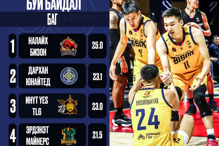 𝐓𝐡𝐞 𝐋𝐞𝐚𝐠𝐮𝐞 /Stats News/: АЛДАА САЛГАЖ БУЙ БАЙДАЛ