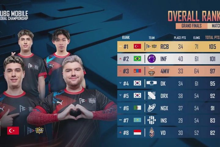 PUBG Mobile Global Championship