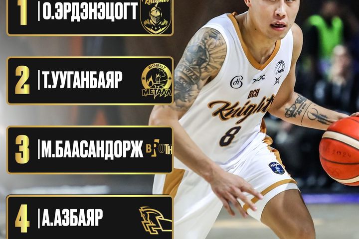 𝐓𝐡𝐞 𝐋𝐞𝐚𝐠𝐮𝐞: MVP ӨРСӨЛДӨӨНД ТЭРГҮҮЛЭГЧИД