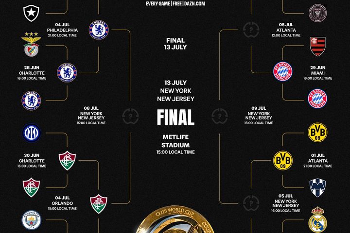 FIFA Club World cup 2025: Бразилын Fluminense клуб Английн Chelsea клубүүд хагас шигшээд тоглохоор боллоо