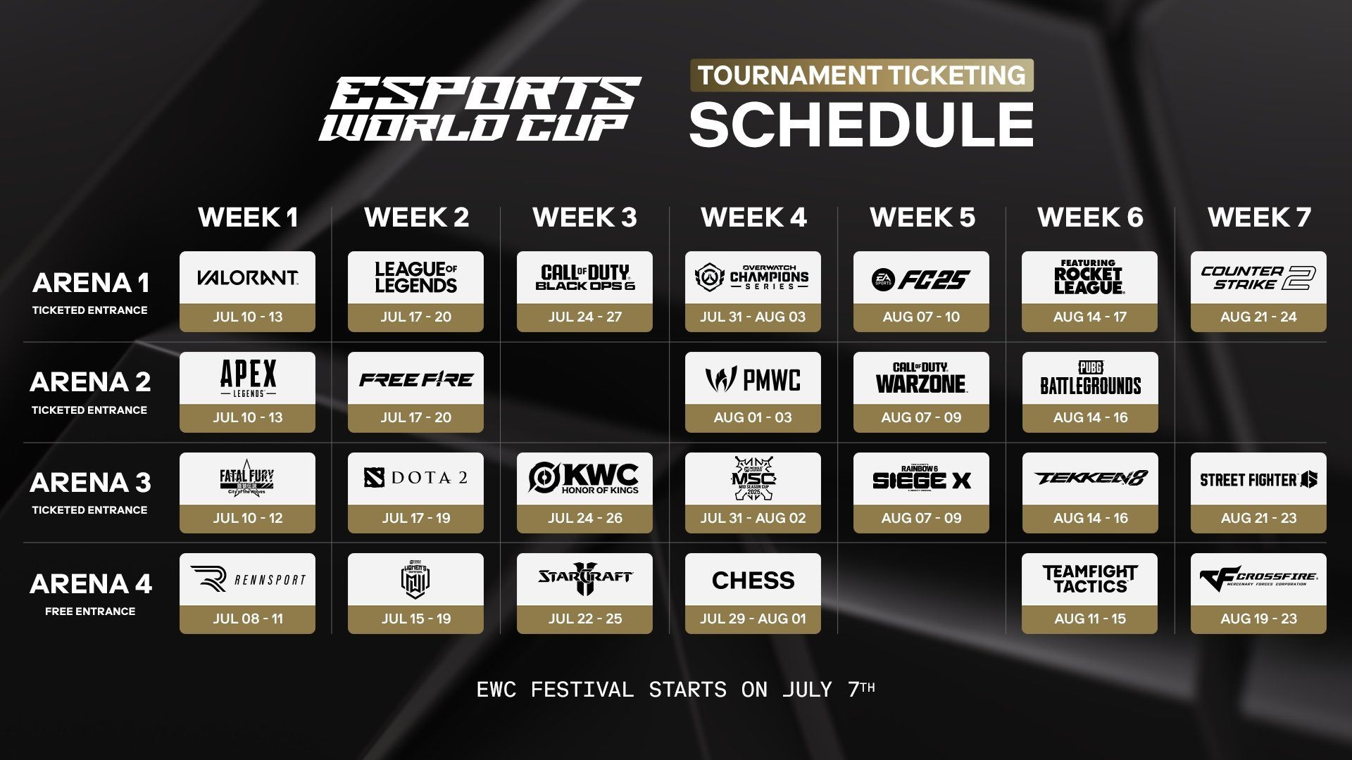 “Esports World Cup 2025” тэмцээний эхний хожлоо “THE MONGOLZ” баг авлаа