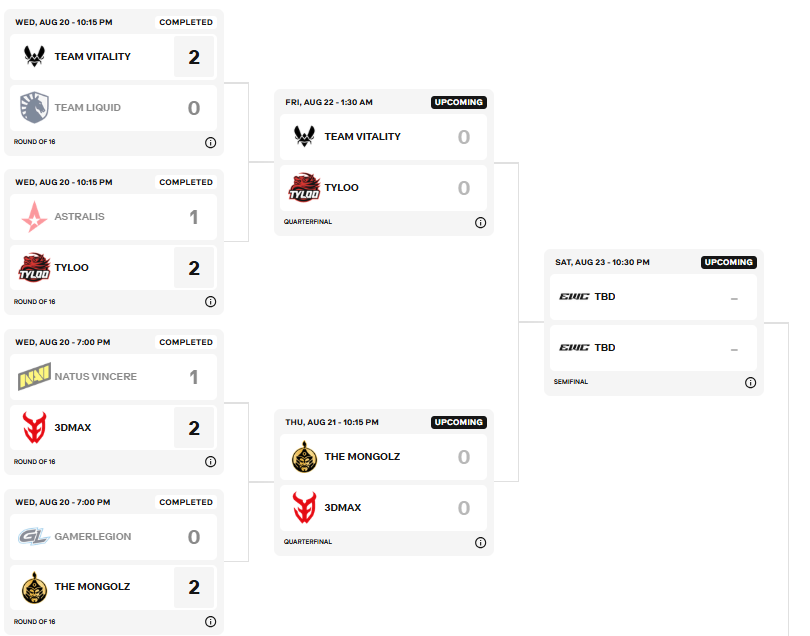 “Esport World Cup 2025” тэмцээнд өнөө шөнө тоглох THE MONGOLZ болон 3DMAX