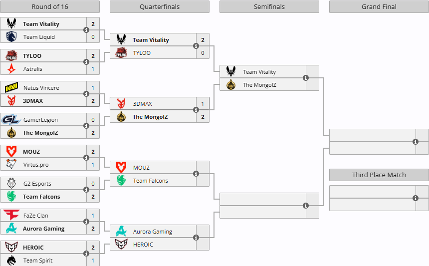 Esports World Cup 2025: The MongolZ хагас шигшээд дахин хүчирхэг Team Vitality багтай