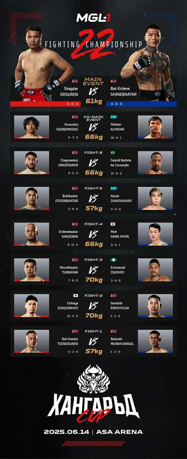 MGL-1 Fighting Championship 22-“Khangarid Cup” тэмцээнд олон улсын шилдэг тулаанчид өрсөлдөнө