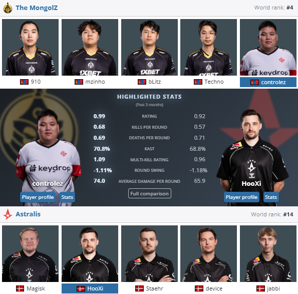 IEM Chengdu 2025: Хоёр дахь өдрийн тоглолт The MongolZ багийн эсрэг Astralis