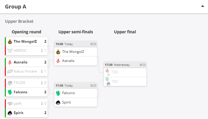 IEM Chengdu 2025: Хоёр дахь өдрийн тоглолт The MongolZ багийн эсрэг Astralis