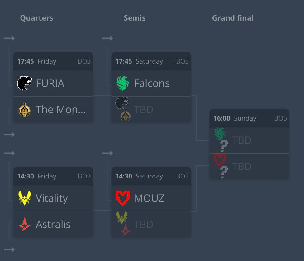 IEM Chengdu 2025: The MongolZ шигшээ шатны эхний учраа FURIA