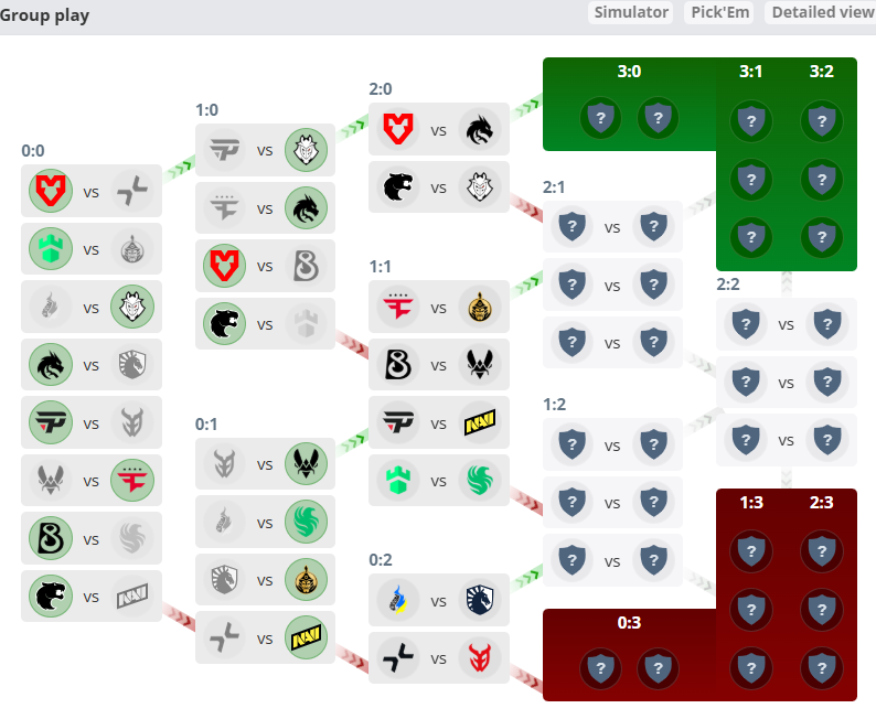 StarLadder Budapest 2025 Major: Томчуудын тулаан эхэллээ
