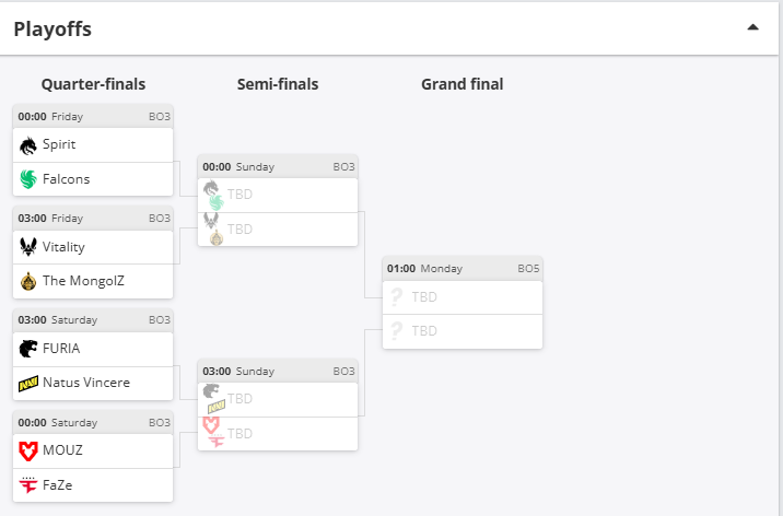 StarLadder Budapest 2025 Major: Өнгөрсөн Мажорын финал эргэн ирлээ