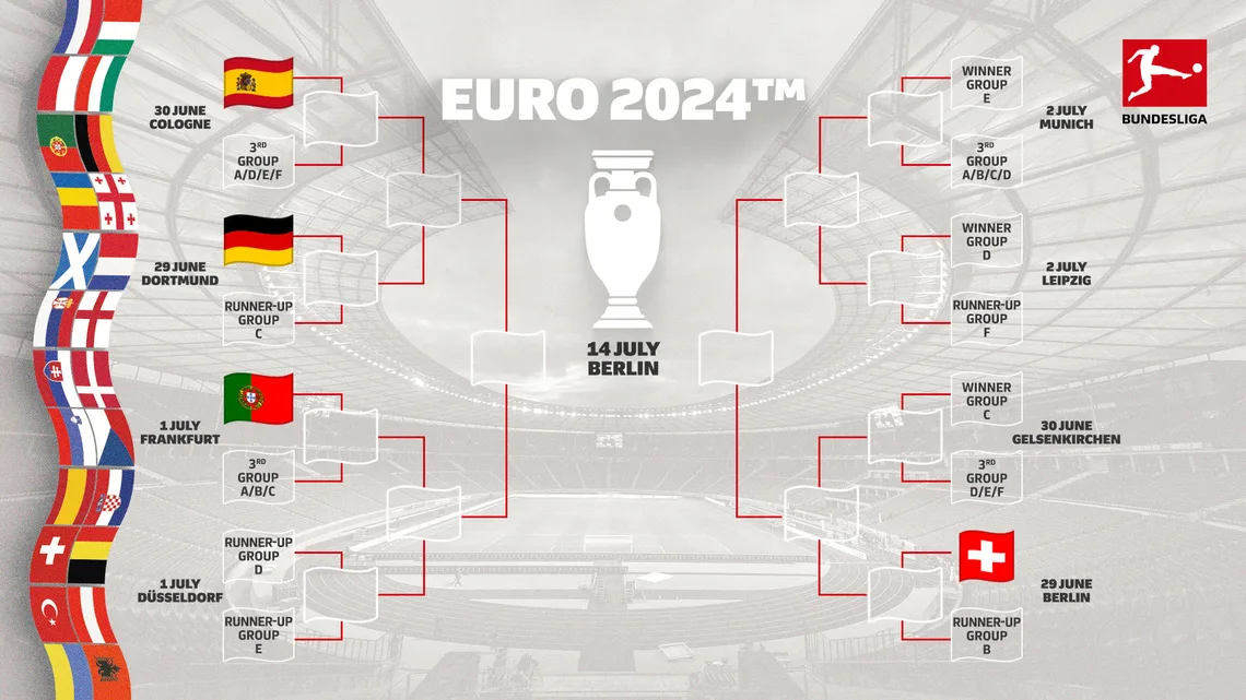 Евро-2024: Германы шигшээ баг шөвгийн 16-гаас цааш хэр хол явах вэ?