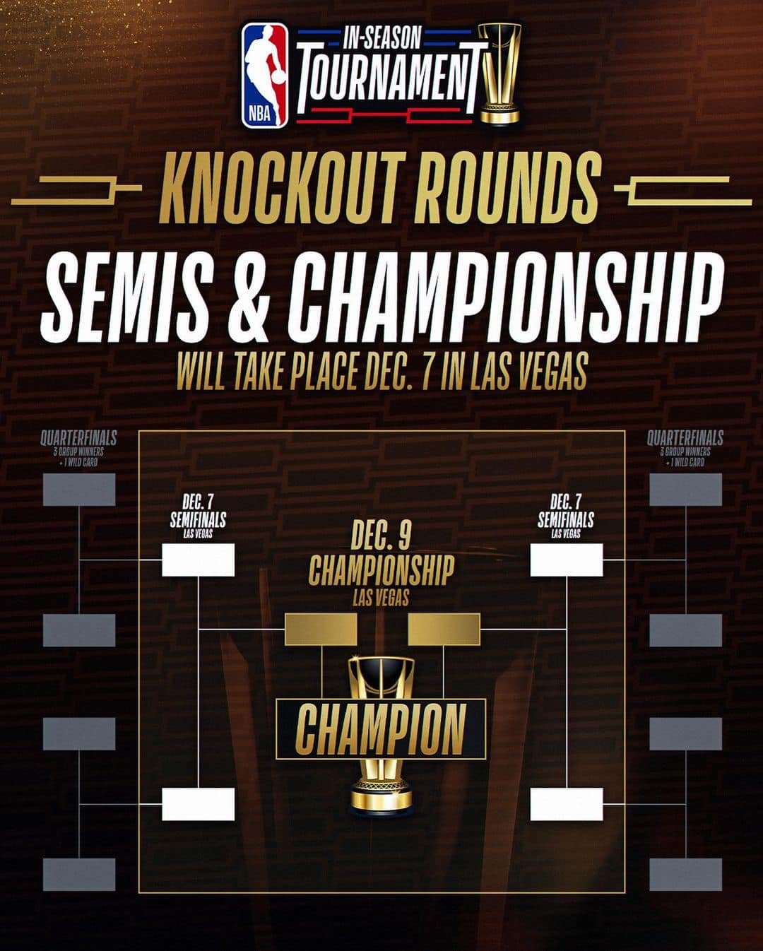 In-Season Tournament буюу улирал дундын тэмцээн гэж юу вэ?