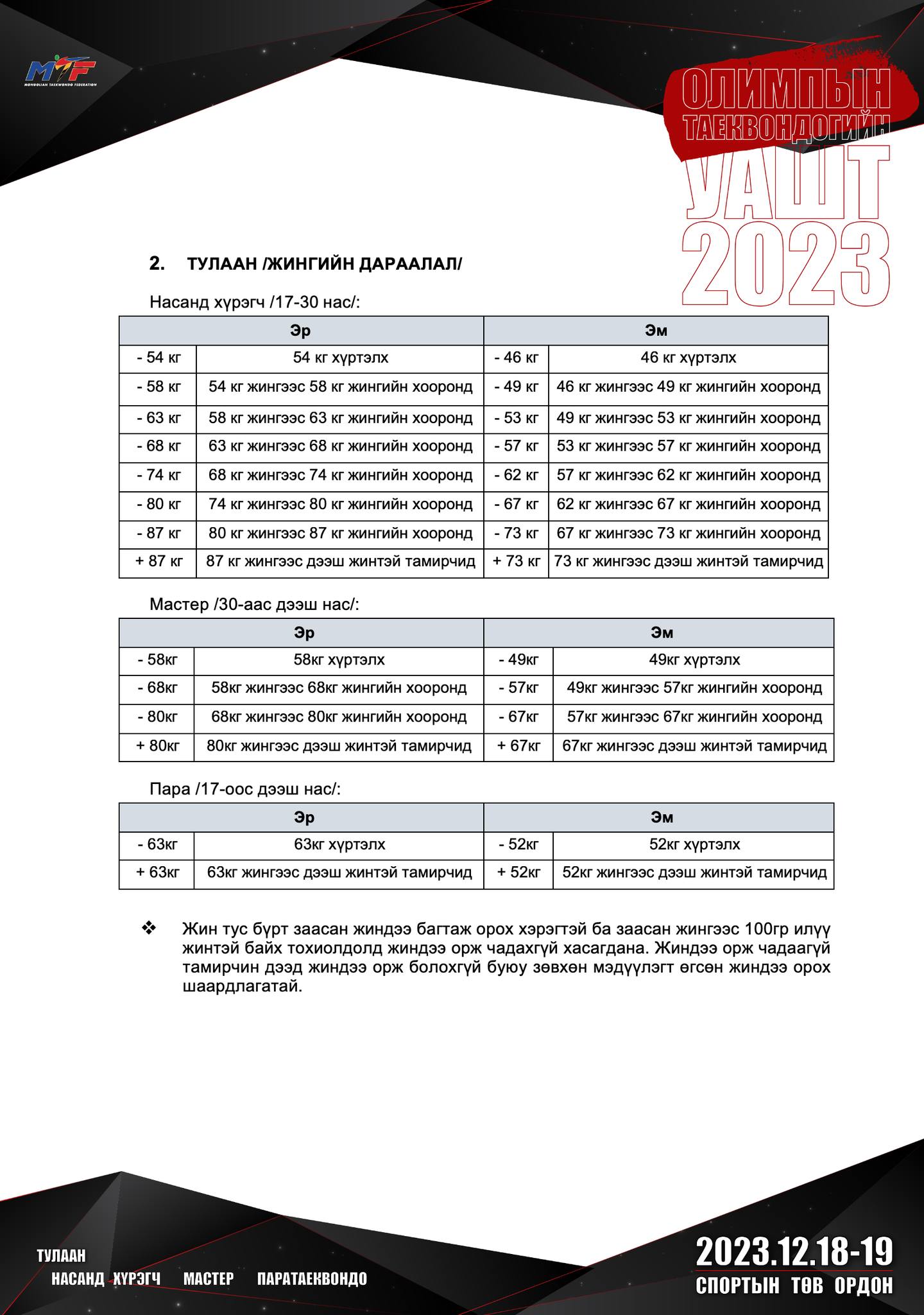 Олимпын таеквондогийн Монгол улсын аварга шалгаруулах тэмцээн зохиогдоно