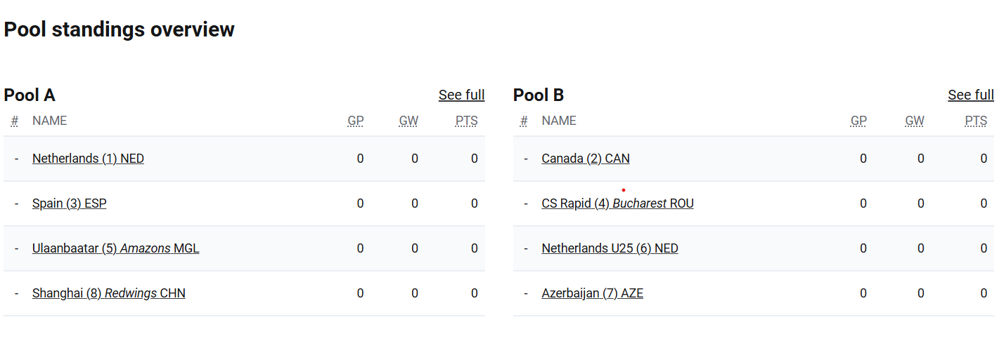 FIBA 3x3 Shanghai Women’s Series Finals тэмцээний Ази тивийг төлөөлөн оролцож буй Ulaanbaatar Amazons