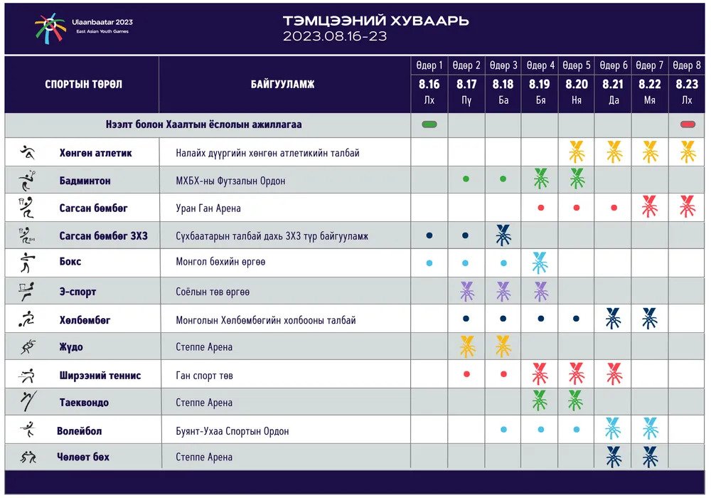 “Улаанбаатар-2023” Зүүн Азийн залуучуудын наадмын тоглолтууд өнөөдрөөс эхэлнэ